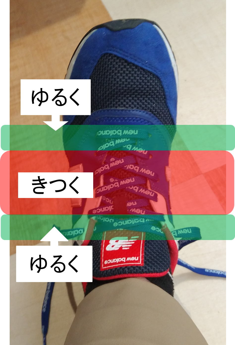 正しい靴の履き方 靴ひもを緩める位置と締める位置